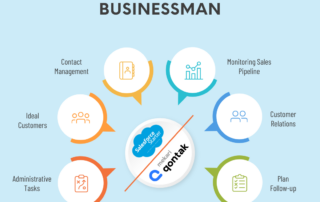 CRM for first time