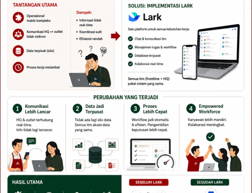 Lark untuk Coffee Shop & Restoran Indonesia
